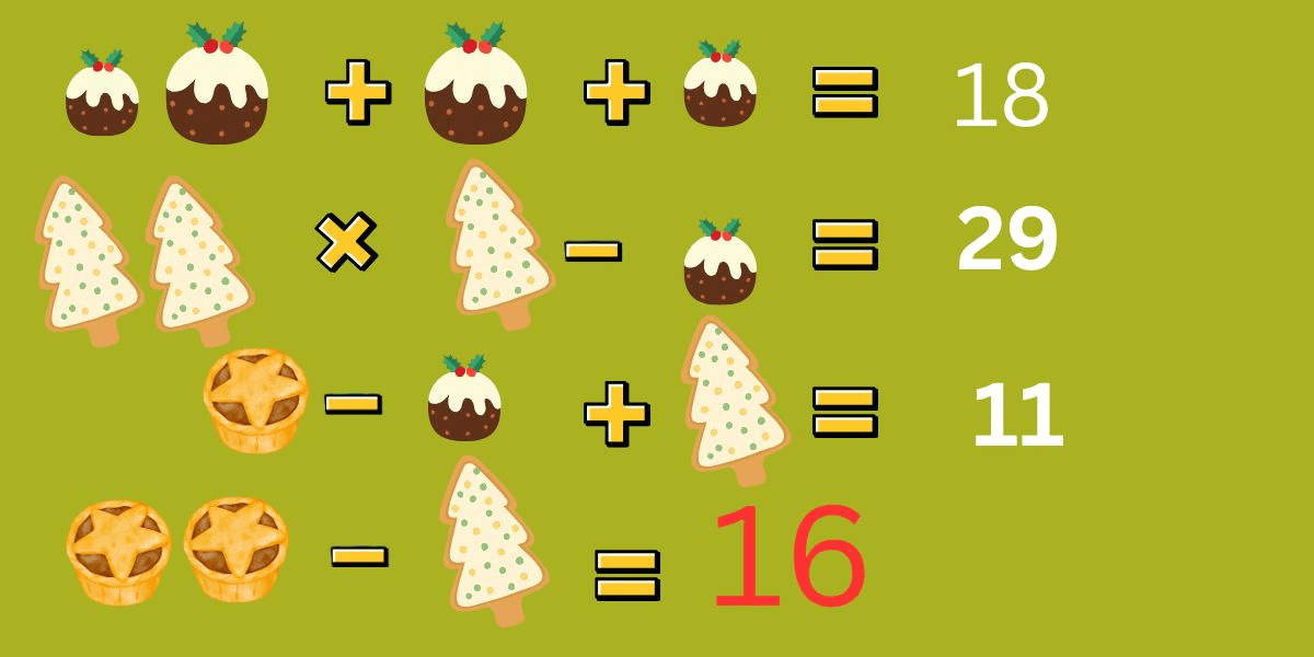 Test je IQ met deze feestelijke puzzel: kun jij de kersttraktatie-vergelijking in slechts 8 seconden ontrafelen?